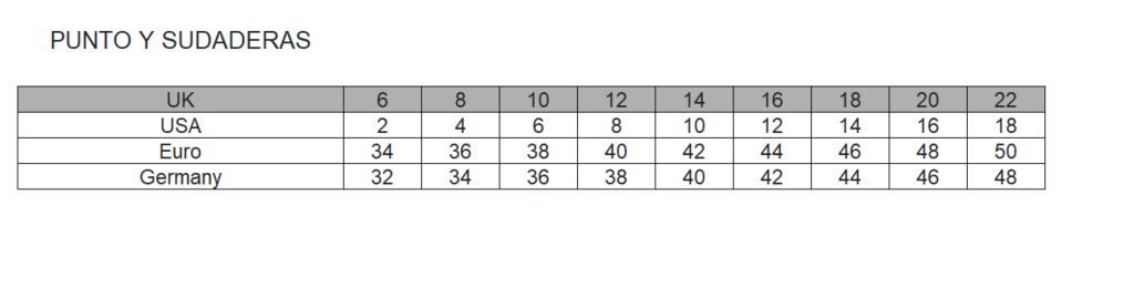 Measures